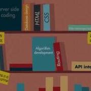 Comprehensive Ruby On Rails Tutorial Series