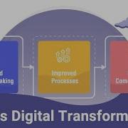 Digital Transformation Explained