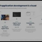 Webinar Breaking Down No Code Vs Low Code