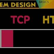 Network Protocols IP TCP HTTP System Design Basics