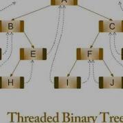 Data Structure Tutorial 17 Binary Search Tree Threaded Binary Tree