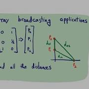 Pycse Calculating The Distance Matrix With Array Broadcasting