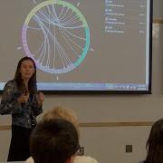 Linking Learning Outcomes Through Curriculum Mapping