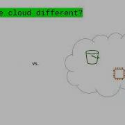 A Technical Introduction To Cloud Native Geospatial