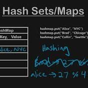 Hash Implementation In Data Structure Algorithms MRC Hacker Neetcode