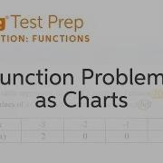SAT Prep SAT Function Problems As Charts Chegg Test Prep
