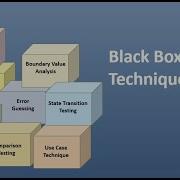 Black Box Testing Equivalence Partitioning Boundary Value Analysis