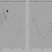 Kernel Regression Gaussian Kernel R