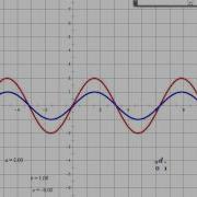 Function Transformations 1 Mp4