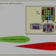 Full DB In Memory Caching