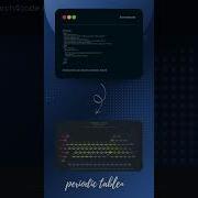 Periodic Table Education Coding Htmlforbabies Short
