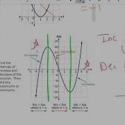 1 3 Rates Of Change And Behavior Of Graphs