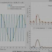 The Relationship Between The DFT And DTFT For A Sampled Sinusoid Aliased Sinc
