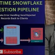 Snowflake ETL в реальном времени сценарий интервью Загрузка действительных данных и автоматич
