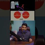 Java Interview Shorts 23 What Is The Need Of Serialization In Java Javainterviewquestions