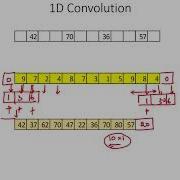C 4 1 1D Convolution CNN Object Detection Machine Learning EvODN