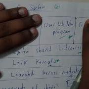 3 Components Of System Linux