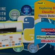 Exploring Titanic Dataset Decision Tree Classifier Model Visualization In Python Google Colab