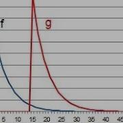FIK3507 Lecture 4