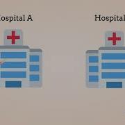 Semantic Interoperability