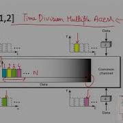 Channelization