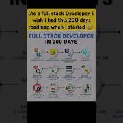 Full Stack Development Roadmap 2025 In JUST 200 DAYS Ytshorts Coding Programming
