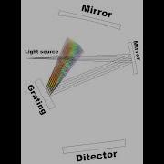 Ray Optic Grating