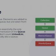 Java Queue CodeGym University Course