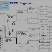 CONVOLUTIONAL CODE 4codetree