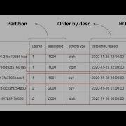 SQL Window Functions Tutorial