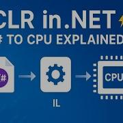 Common Language Runtime CLR In NET How C Code Runs On CPU