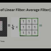 Lecture 1 Image Processing And Computer Vision Image Filtering