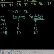 AP Statistics Section 1 1 Percentiles Ogives