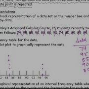 Dot Plots And Shapes Of Distributions