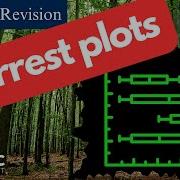 Forest Plots Made Easy For Beginners