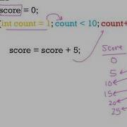 Unit 6 Lesson 2D For Loop Tracing
