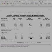 Interpreting Forest Plots