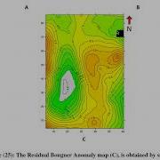 Gravity Method Lect 10