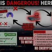 Telnet и SSH объяснение принципов работы и безопасности