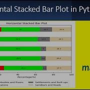 Python Tutorial Horizontal Stacked Bar Plot