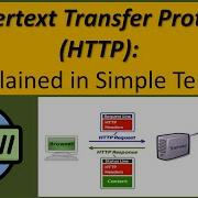 The Hypertext Transfer Protocol HTTP Explained In Simple Terms
