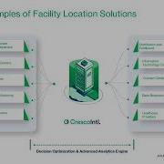 Facility Location Optimization