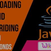 Difference Between Method Overloading And Overriding Java Interview Questions Wikitechy Com