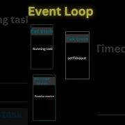 Event Loop In JS Javascript Eventloop Coding Malayalam