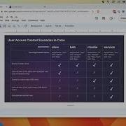 Cube Cloud User Access Control Via SQL API