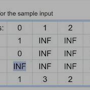 Codeforces 698A Dynamic Programming
