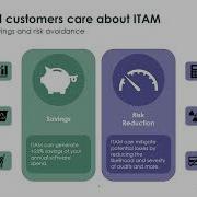 TechByte ServiceNow SAM Quick Overview And Spend Detection