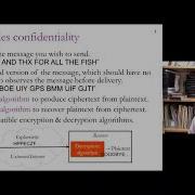 Networking Lecture 15 Encryption And Anonymity