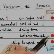 Direct Or Inverse Variation Visualizing Algebra