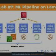 Build A Machine Learning Pipeline On AWS Lambda From Scratch Brand New Workshop